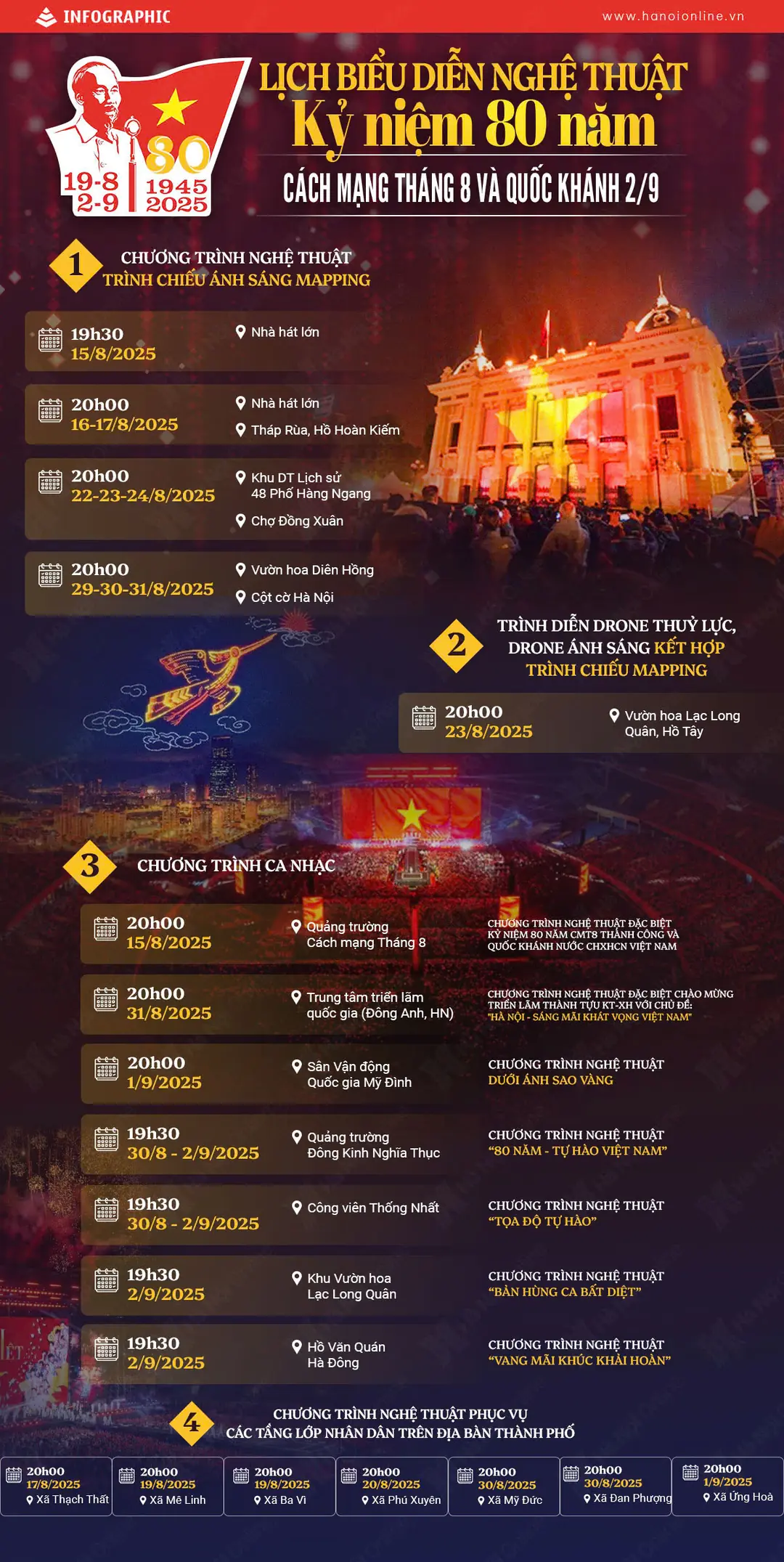 Đài PTTH Hà Nội